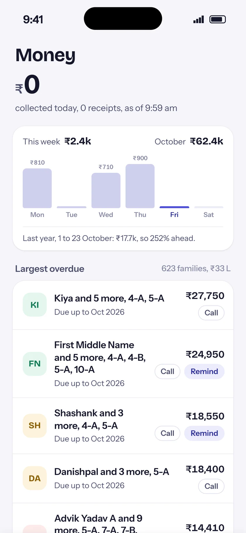 EDII Admin app — today’s collection, the week and the largest dues by family