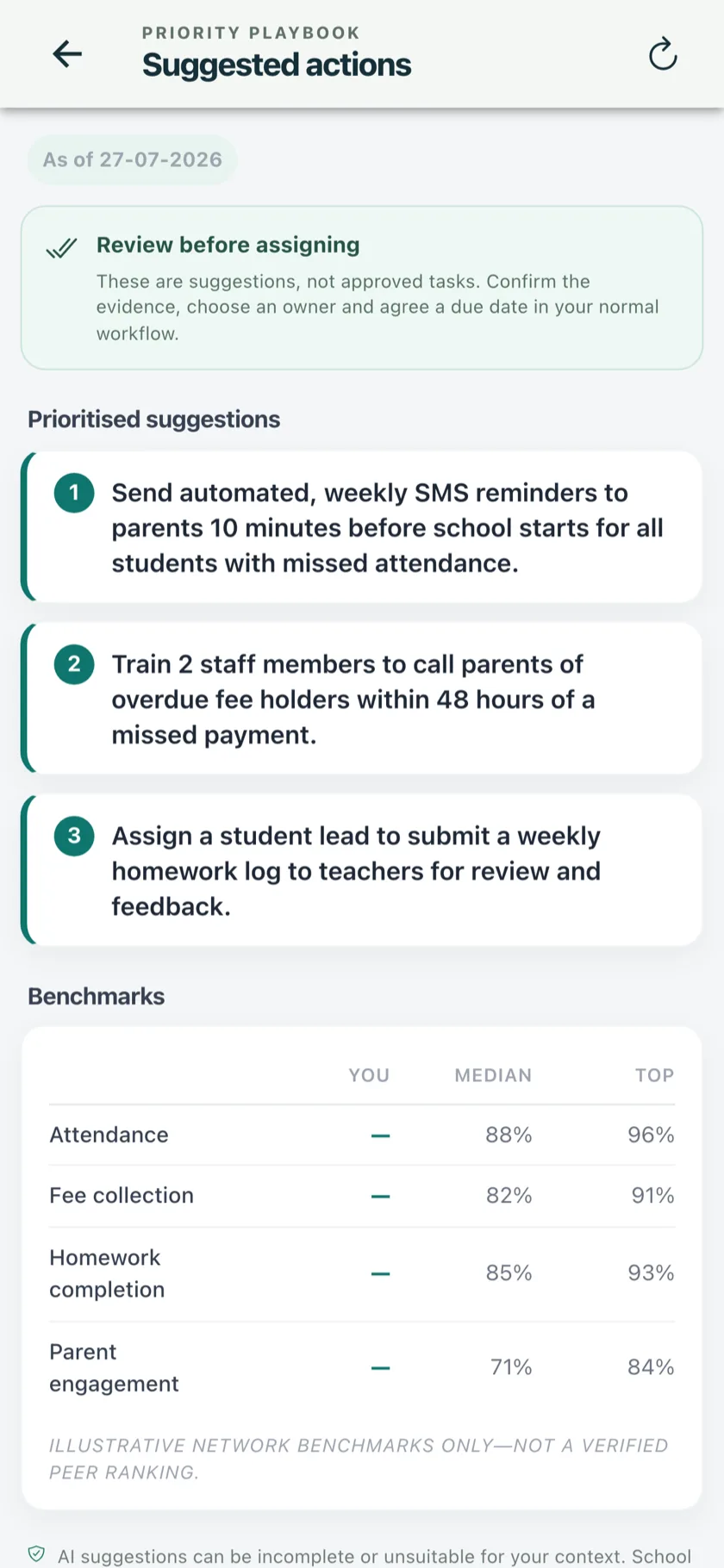 AI suggested actions with benchmarks