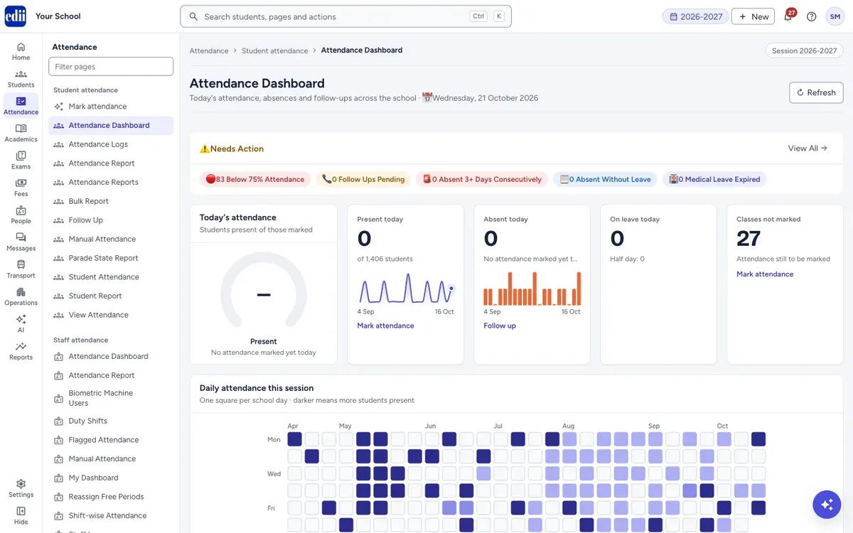 Attendance dashboard: today's attendance, absences, classes not marked and the session heatmap
